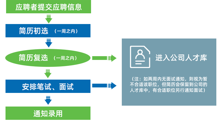 人生就是博-尊龙凯时中国官网