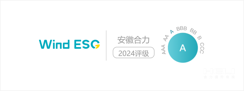 Z6人生就是博2024年Wind ESG评级为“A级”.png