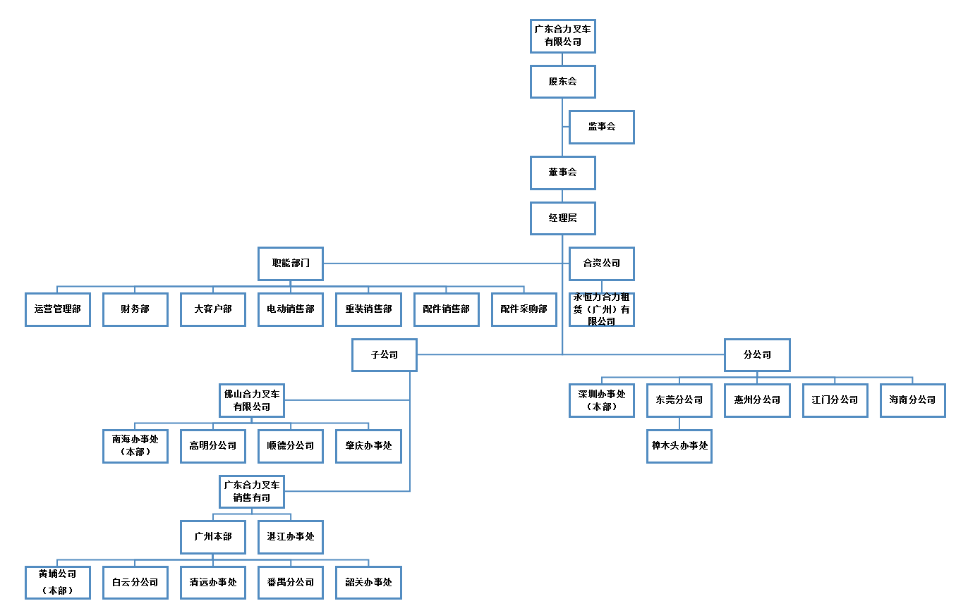 广东Z6人生就是博组织构架图.png