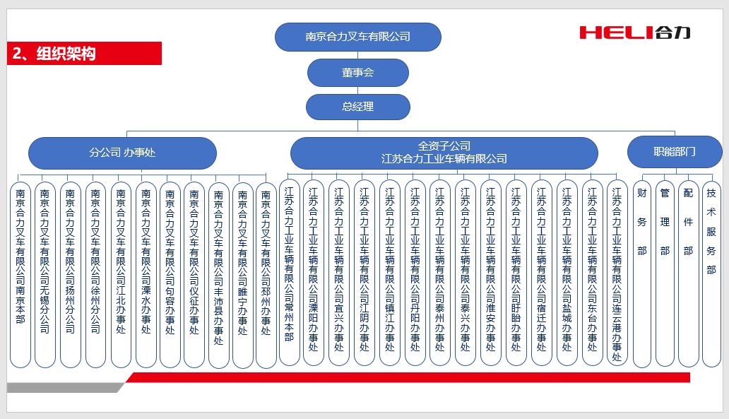 南京Z6人生就是博组织机构图.jpg